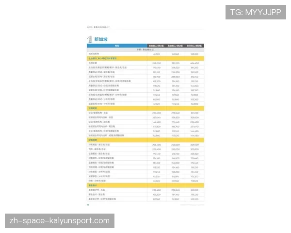 “2026年工资帽预计上涨幅度公布，多队计划今夏自由市场操作”