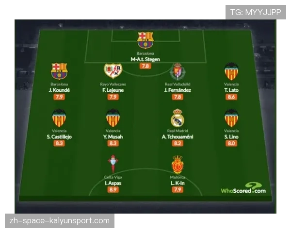 whoscored数据：本轮西甲，后卫线平均站位最高球队其成功一对一防守次数反而领先